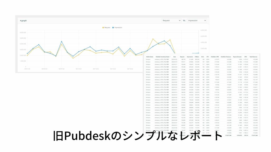 旧Pubdeskレポート画像