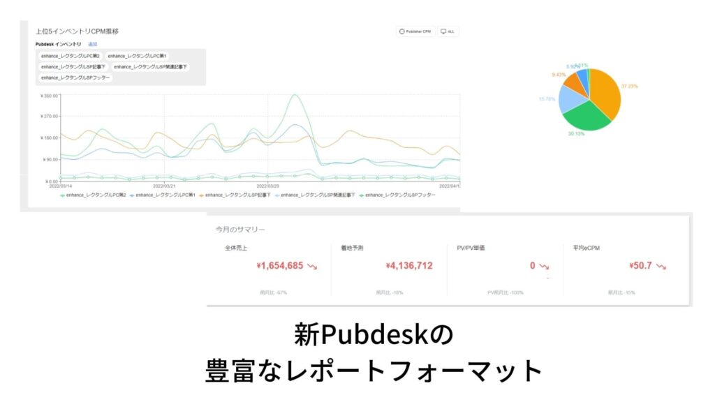 新Pubdeskレポート画像